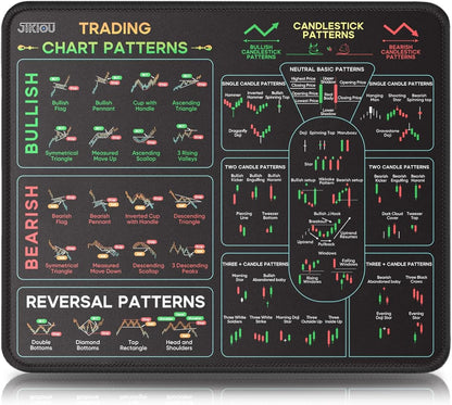 Stock Market Invest Day Trader Trading Mouse Pad Chart Patterns Cheat Sheet, Standard Computer Mouse Pad/Desk Mat with Stitched Edges Black 10.2X8.3 Inch