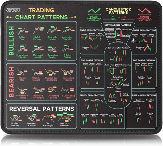 Stock Market Invest Day Trader Trading Mouse Pad Chart Patterns Cheat Sheet, Standard Computer Mouse Pad/Desk Mat with Stitched Edges Black 10.2X8.3 Inch