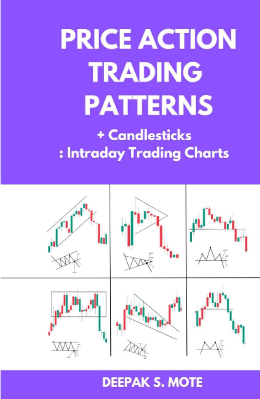 Price Action Trading Patterns + Candlesticks: Intraday Trading Charts