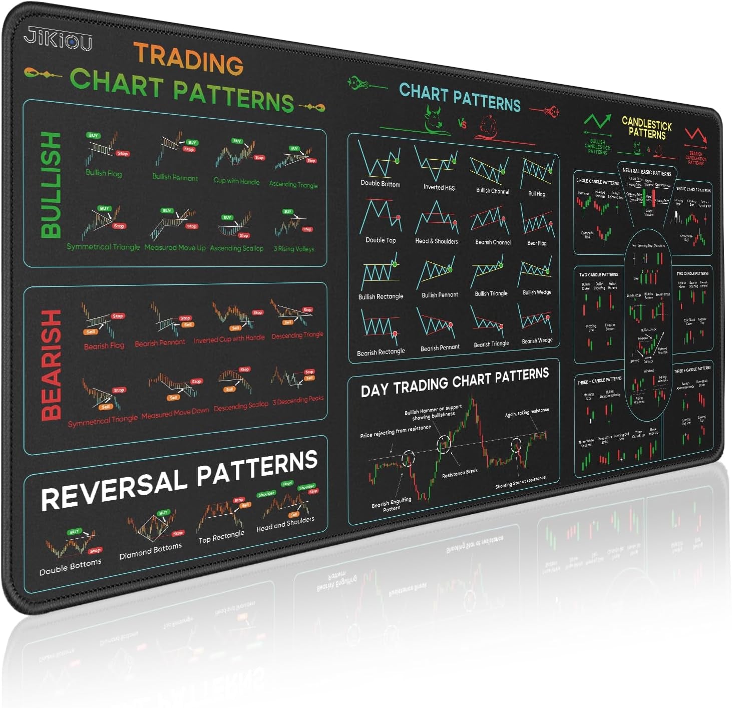 Stock Market Invest Day Trader Trading Mouse Pad Chart Patterns Cheat Sheet, Large Computer Mouse Pad/Desk Mat with Stitched Edges Black 25.6X13.8 Inch