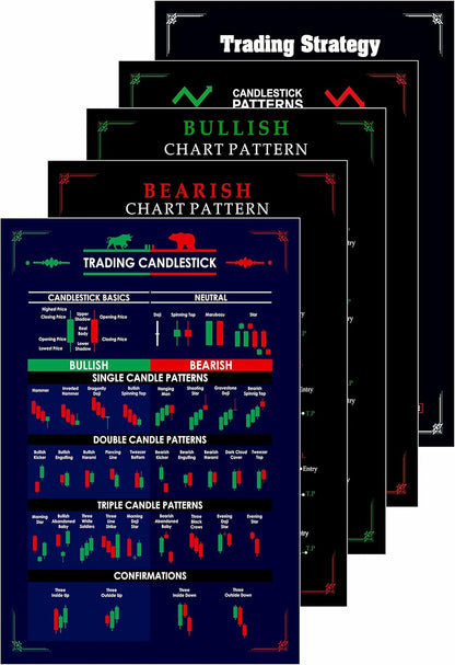 Trading Chart (Set of 5) Posters, 350 GSM Candlestick Pattern Cheat Sheet, Trade Setup Kit for Stock, Forex and Crypto Market (30 X 21 CM, Unframed)