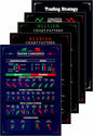 Trading Chart (Set of 5) Posters, 350 GSM Candlestick Pattern Cheat Sheet, Trade Setup Kit for Stock, Forex and Crypto Market (30 X 21 CM, Unframed)