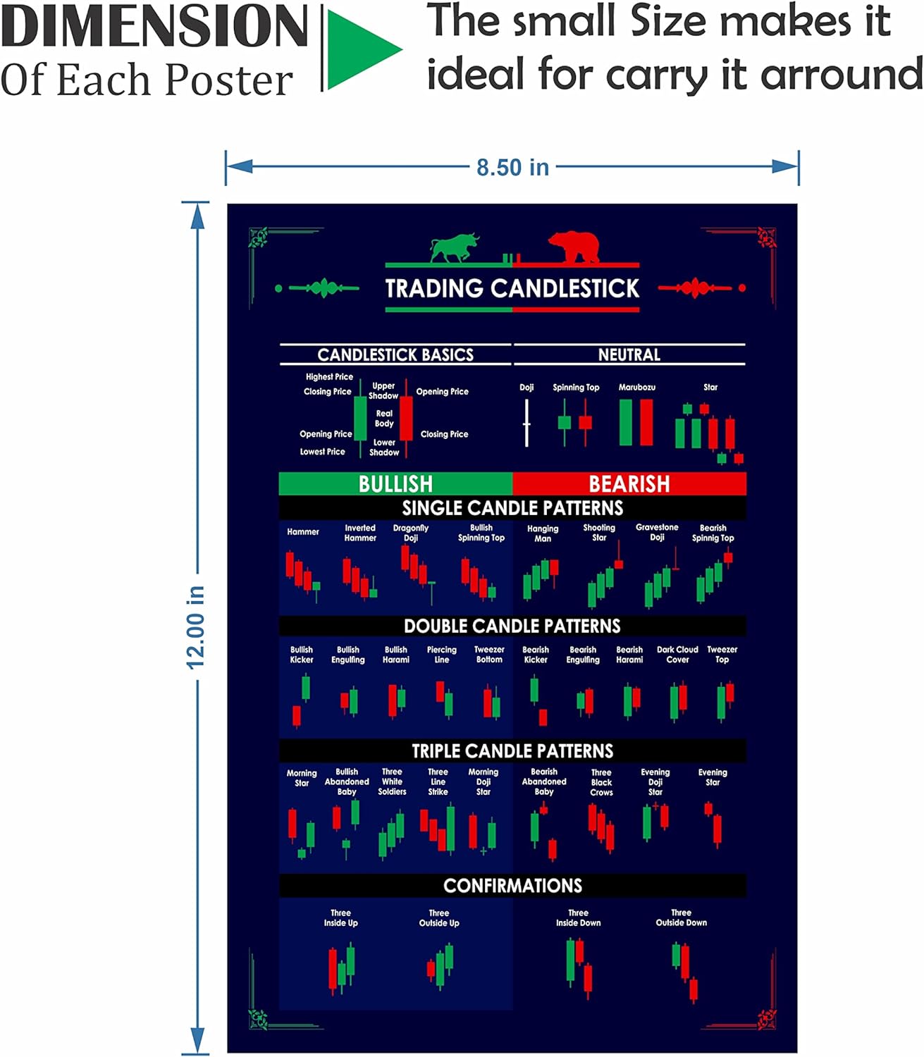 Trading Chart (Set of 5) Posters, 350 GSM Candlestick Pattern Cheat Sheet, Trade Setup Kit for Stock, Forex and Crypto Market (30 X 21 CM, Unframed)