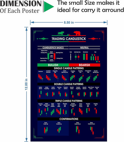 Trading Chart (Set of 5) Posters, 350 GSM Candlestick Pattern Cheat Sheet, Trade Setup Kit for Stock, Forex and Crypto Market (30 X 21 CM, Unframed)