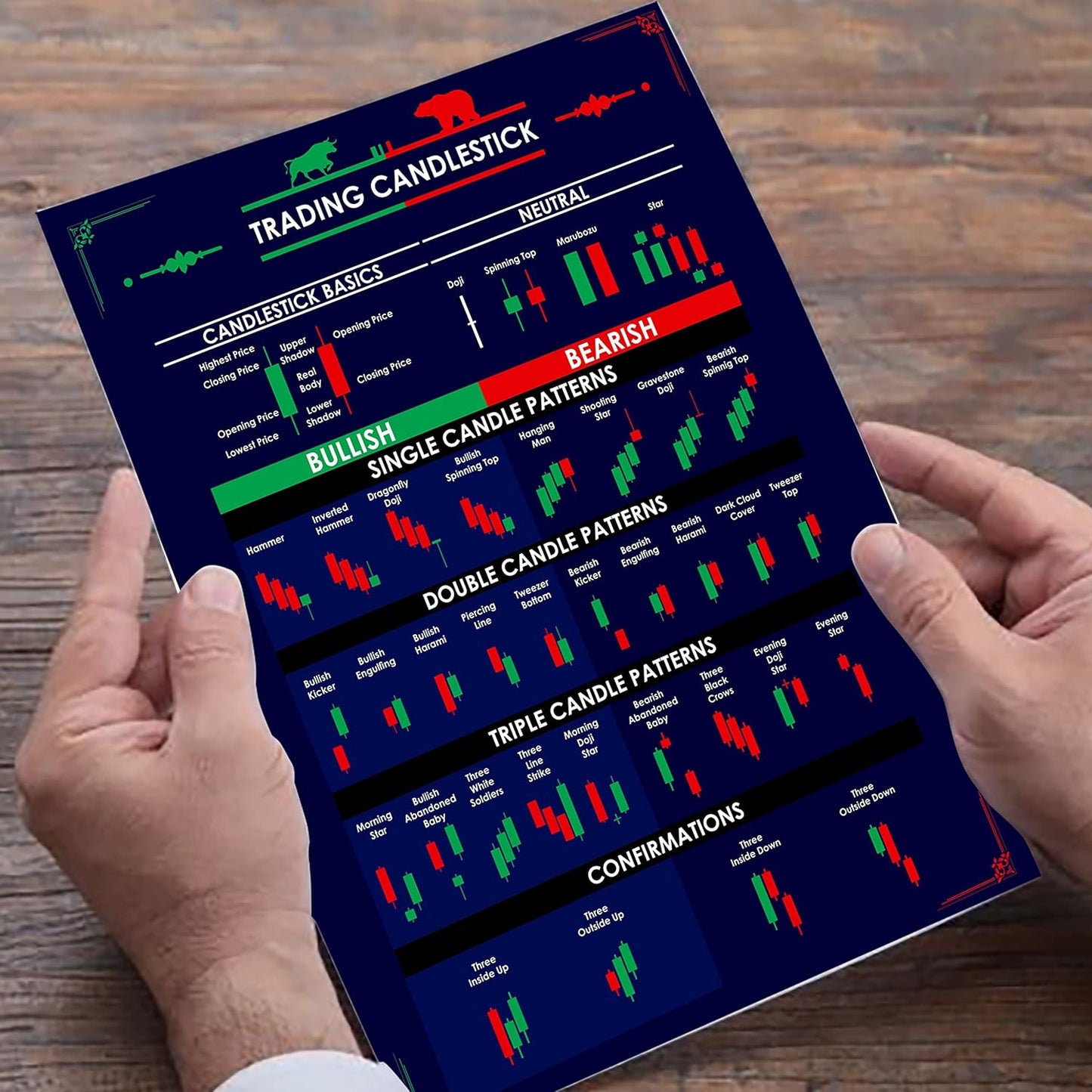 Trading Chart (Set of 5) Posters, 350 GSM Candlestick Pattern Cheat Sheet, Trade Setup Kit for Stock, Forex and Crypto Market (30 X 21 CM, Unframed)