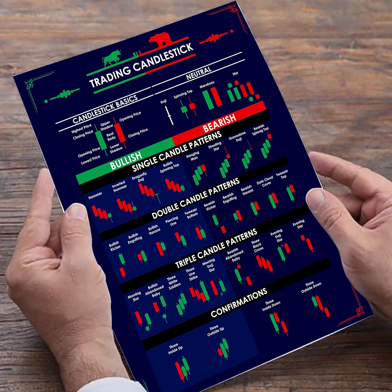 Trading Chart (Set of 5) Posters, 350 GSM Candlestick Pattern Cheat Sheet, Trade Setup Kit for Stock, Forex and Crypto Market (30 X 21 CM, Unframed)