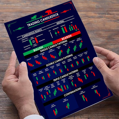 Trading Chart (Set of 5) Posters, 350 GSM Candlestick Pattern Cheat Sheet, Trade Setup Kit for Stock, Forex and Crypto Market (30 X 21 CM, Unframed)