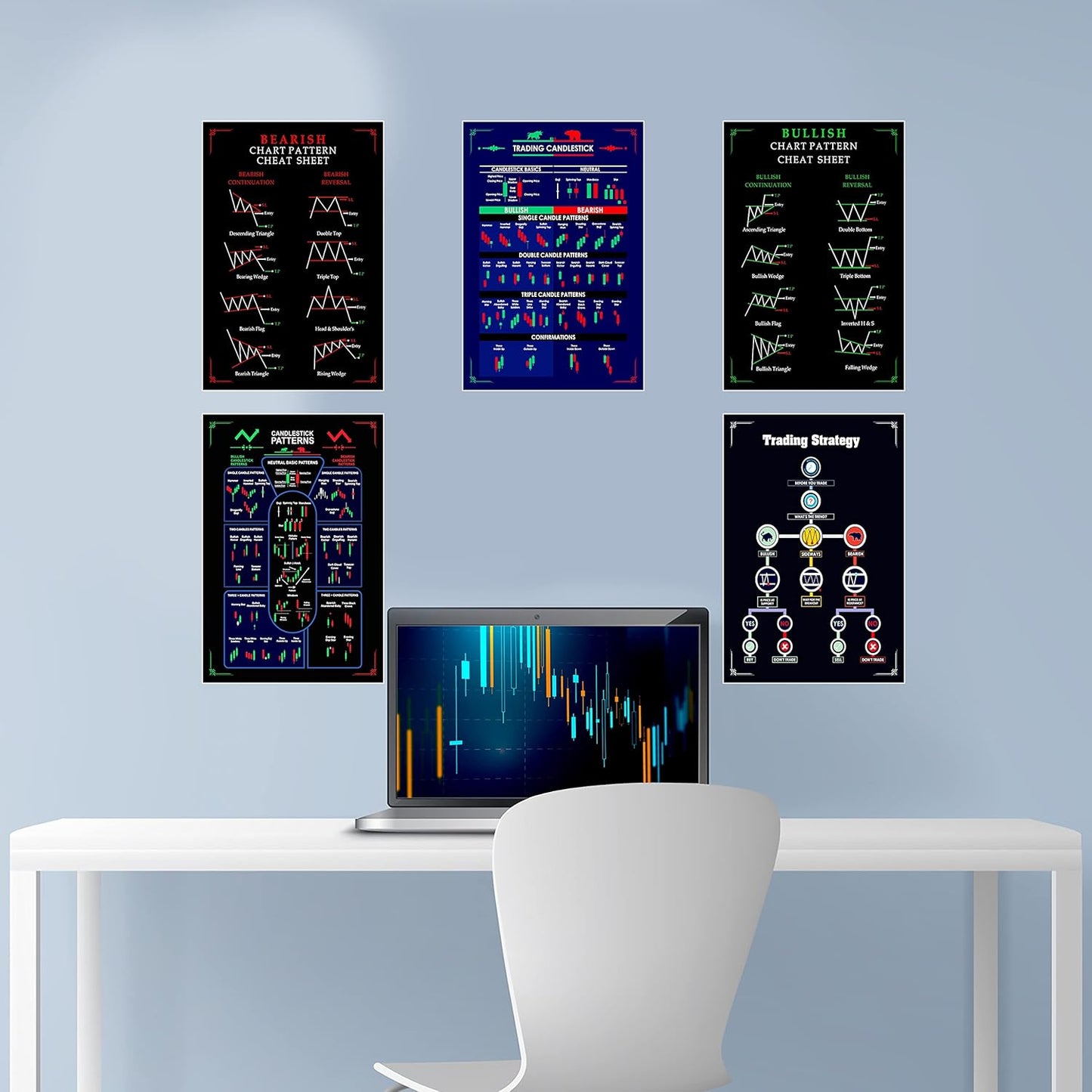 Trading Chart (Set of 5) Posters, 350 GSM Candlestick Pattern Cheat Sheet, Trade Setup Kit for Stock, Forex and Crypto Market (30 X 21 CM, Unframed)