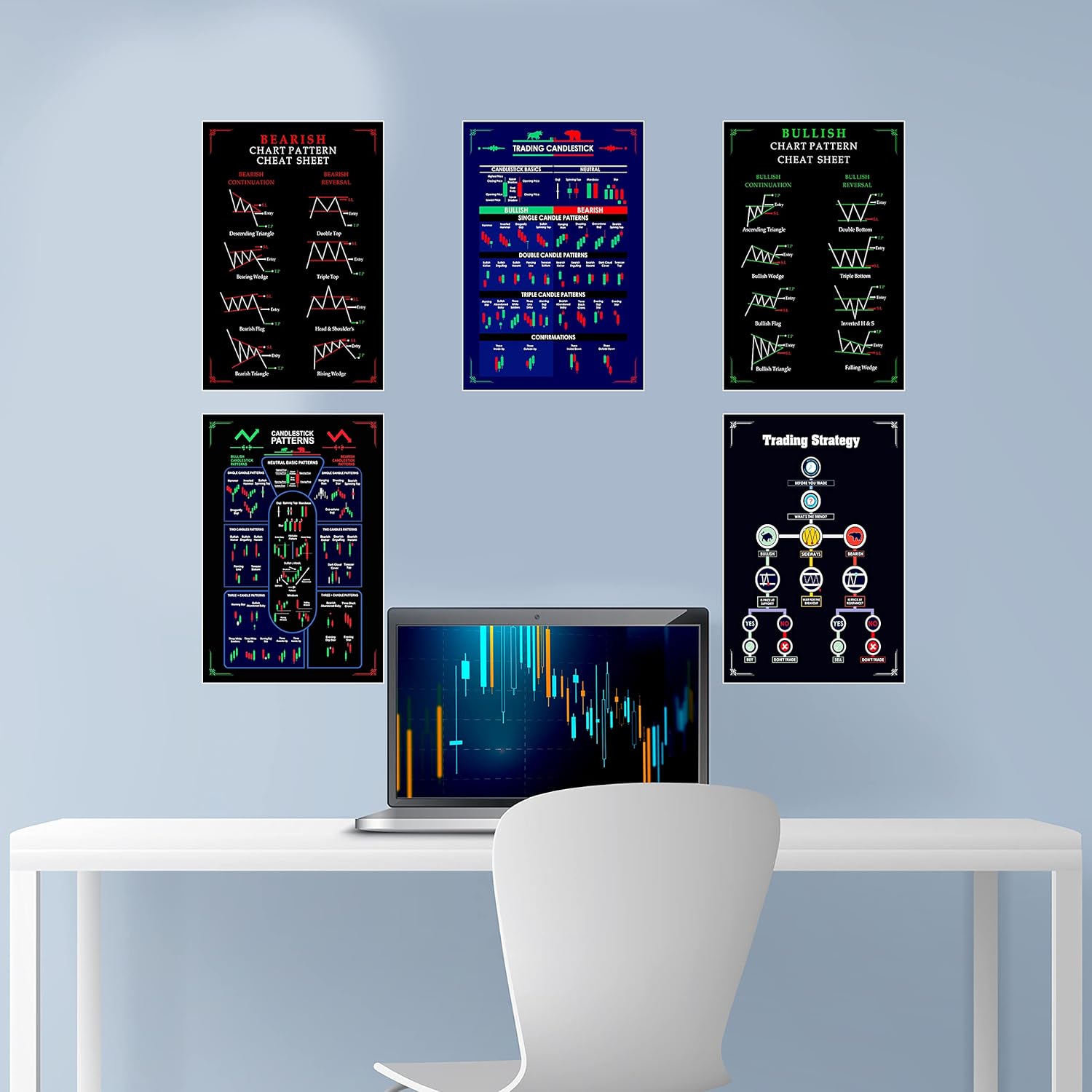 Trading Chart (Set of 5) Posters, 350 GSM Candlestick Pattern Cheat Sheet, Trade Setup Kit for Stock, Forex and Crypto Market (30 X 21 CM, Unframed)
