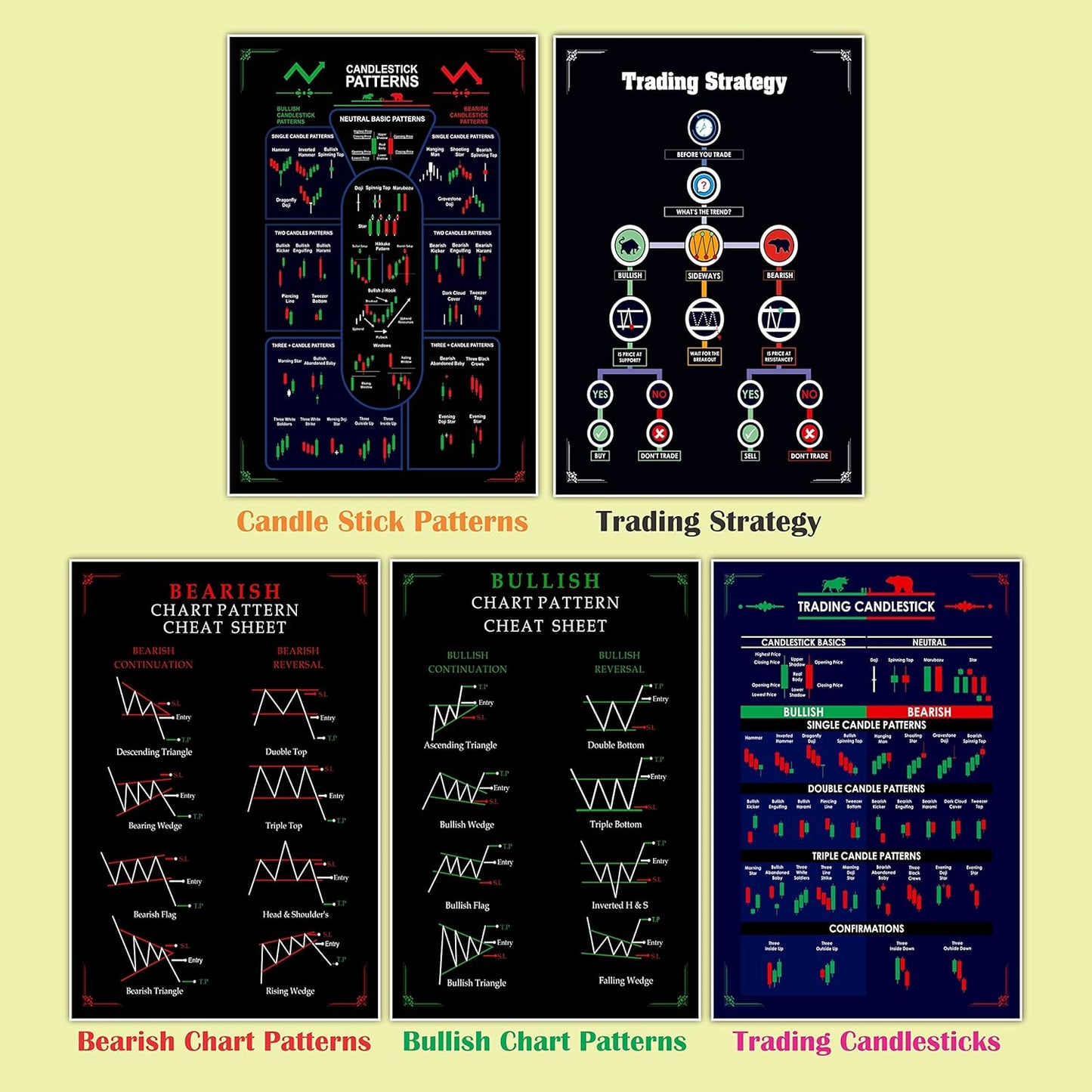 Trading Chart (Set of 5) Posters, 350 GSM Candlestick Pattern Cheat Sheet, Trade Setup Kit for Stock, Forex and Crypto Market (30 X 21 CM, Unframed)