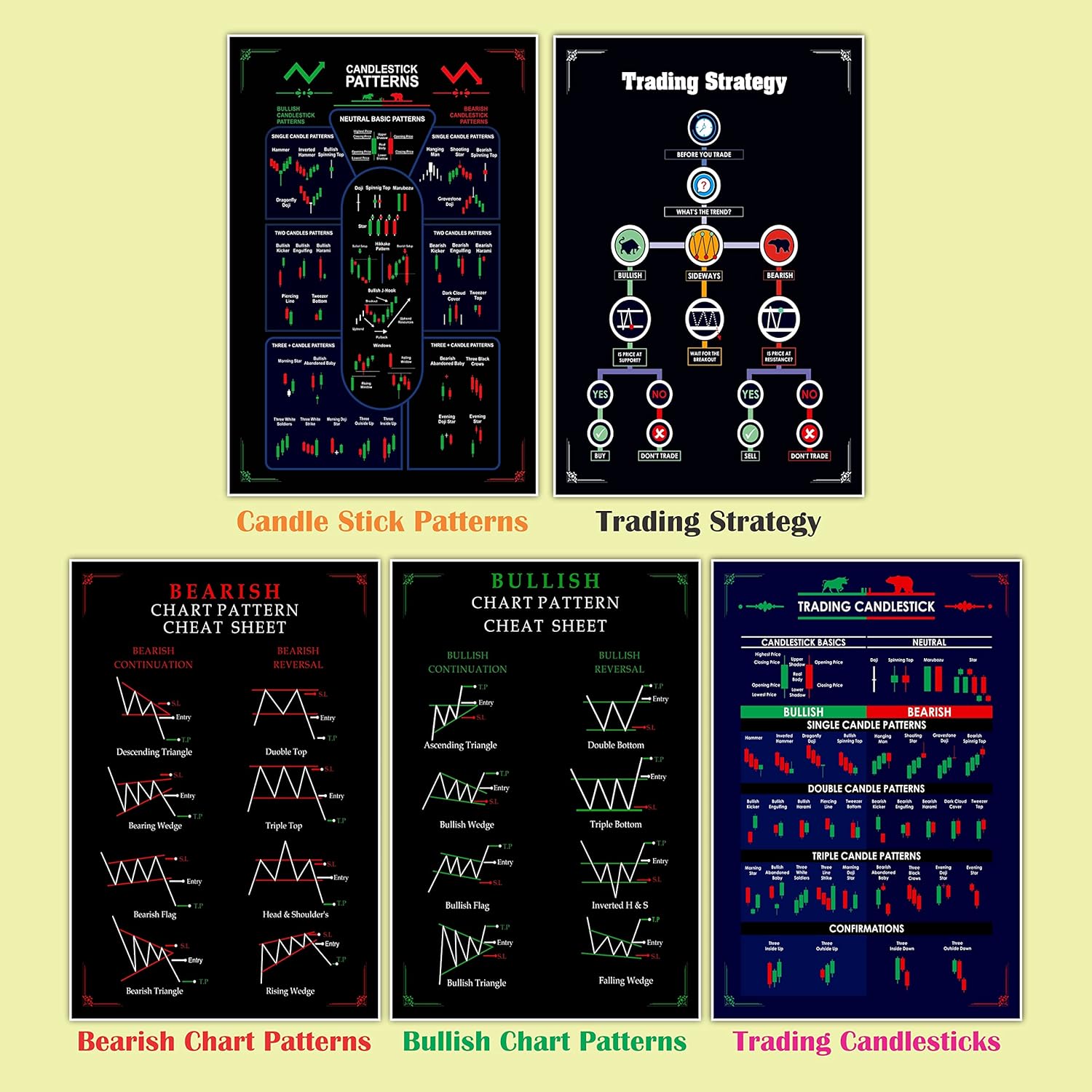 Trading Chart (Set of 5) Posters, 350 GSM Candlestick Pattern Cheat Sheet, Trade Setup Kit for Stock, Forex and Crypto Market (30 X 21 CM, Unframed)