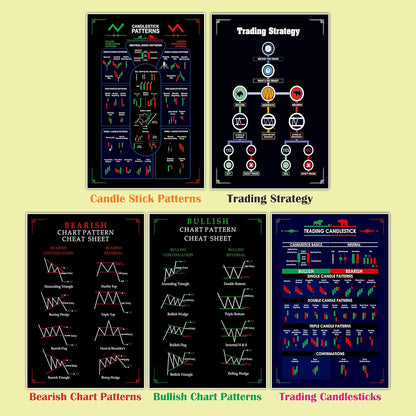 Trading Chart (Set of 5) Posters, 350 GSM Candlestick Pattern Cheat Sheet, Trade Setup Kit for Stock, Forex and Crypto Market (30 X 21 CM, Unframed)