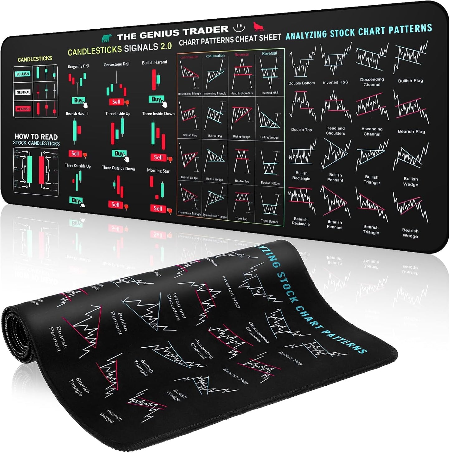 Stock Market Invest Day Trader Trading Mouse Pad Chart Patterns Cheat Sheet, Large Computer Mouse Pad Stock Market Desk Mat with Stitched Edges for Home Office 31X11 Inch