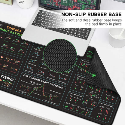 Stock Market Invest Day Trader Trading Mouse Pad Chart Patterns Cheat Sheet, Large Computer Mouse Pad/Desk Mat with Stitched Edges Black 25.6X13.8 Inch