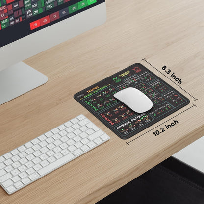Stock Market Invest Day Trader Trading Mouse Pad Chart Patterns Cheat Sheet, Standard Computer Mouse Pad/Desk Mat with Stitched Edges Black 10.2X8.3 Inch